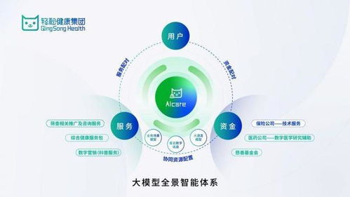 輕松健康集團(tuán)亮相世界互聯(lián)網(wǎng)大會 以AI驅(qū)動健康創(chuàng)新，引領(lǐng)網(wǎng)絡(luò)技術(shù)服務(wù)新紀(jì)元