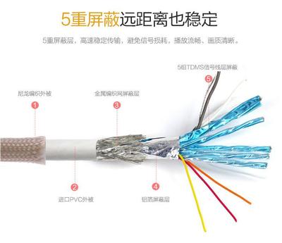 HDMI線能傳輸100米、300米遠嗎？詳解長距離傳輸的可行方案